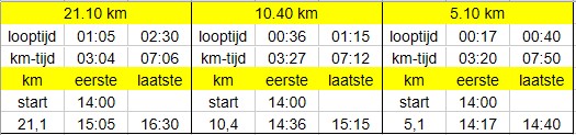 tijdschema