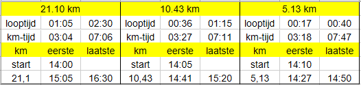 tijdschema